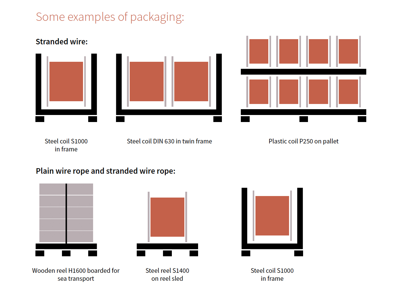 delivery-examples